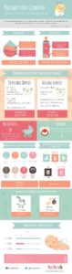 Average cost of having a baby