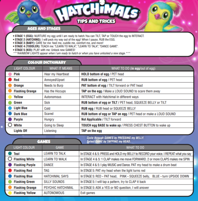 Hatchimal cheat sheet