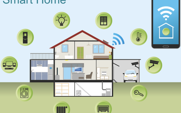 Smart home image