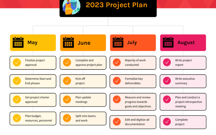 Project plan diagram