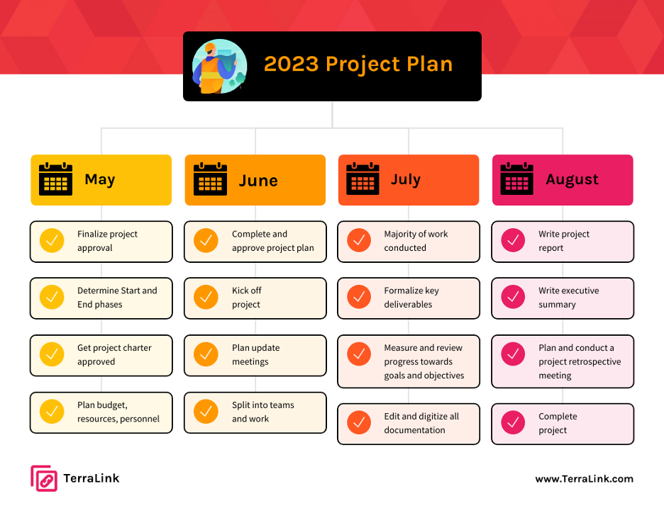 Project plan diagram