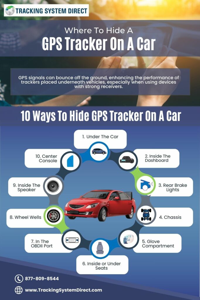 Where to hide a GPS tracker on a car