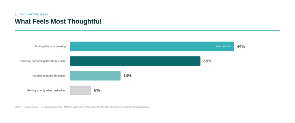 what gifts feel thoughtful